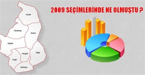 2009 yerel seçim sonuçları yozgat